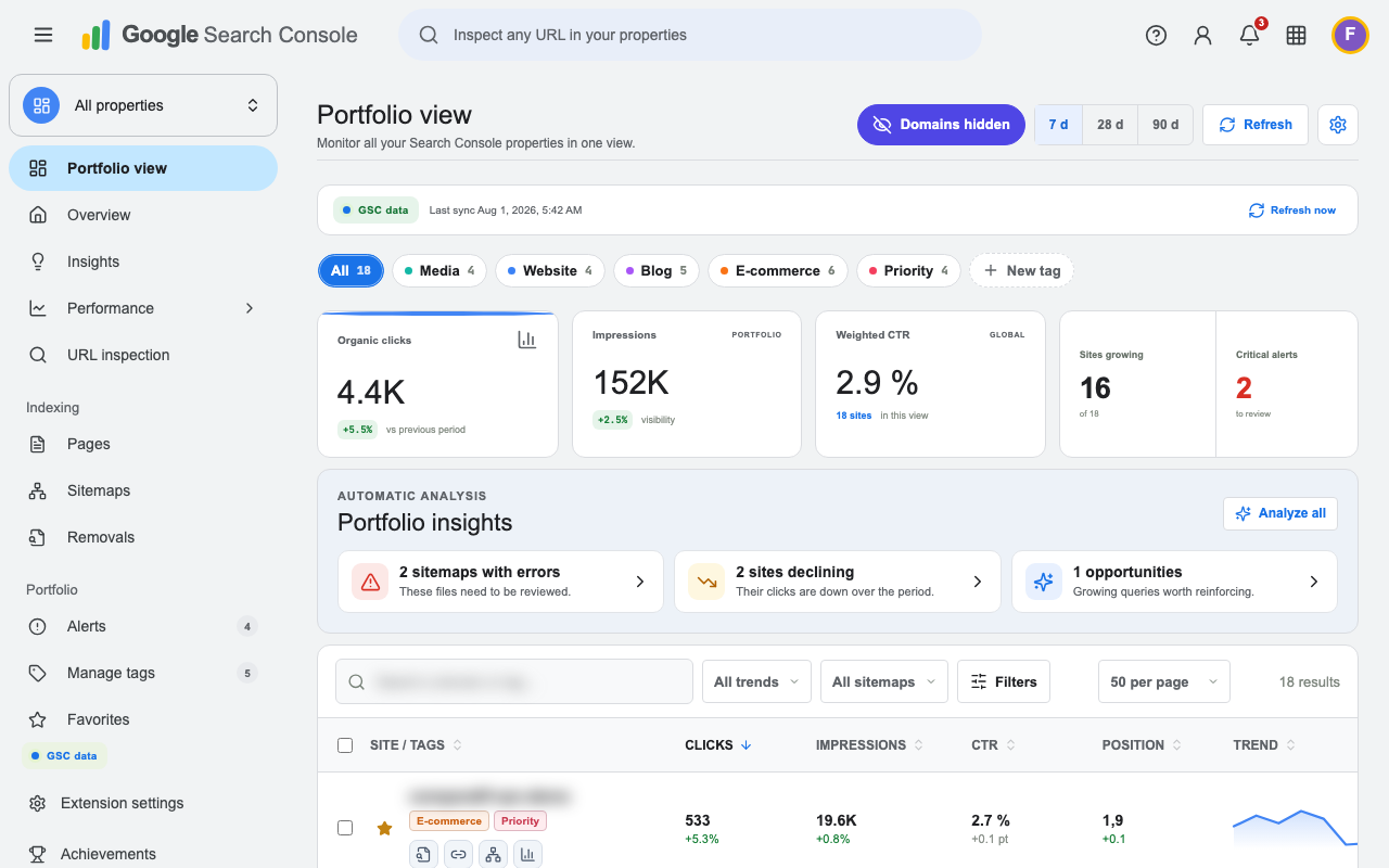 SuperGSC portfolio view with sensitive data anonymized