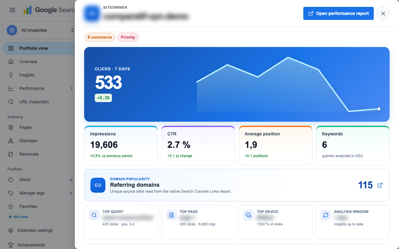 Anonymized SuperGSC site detail panel