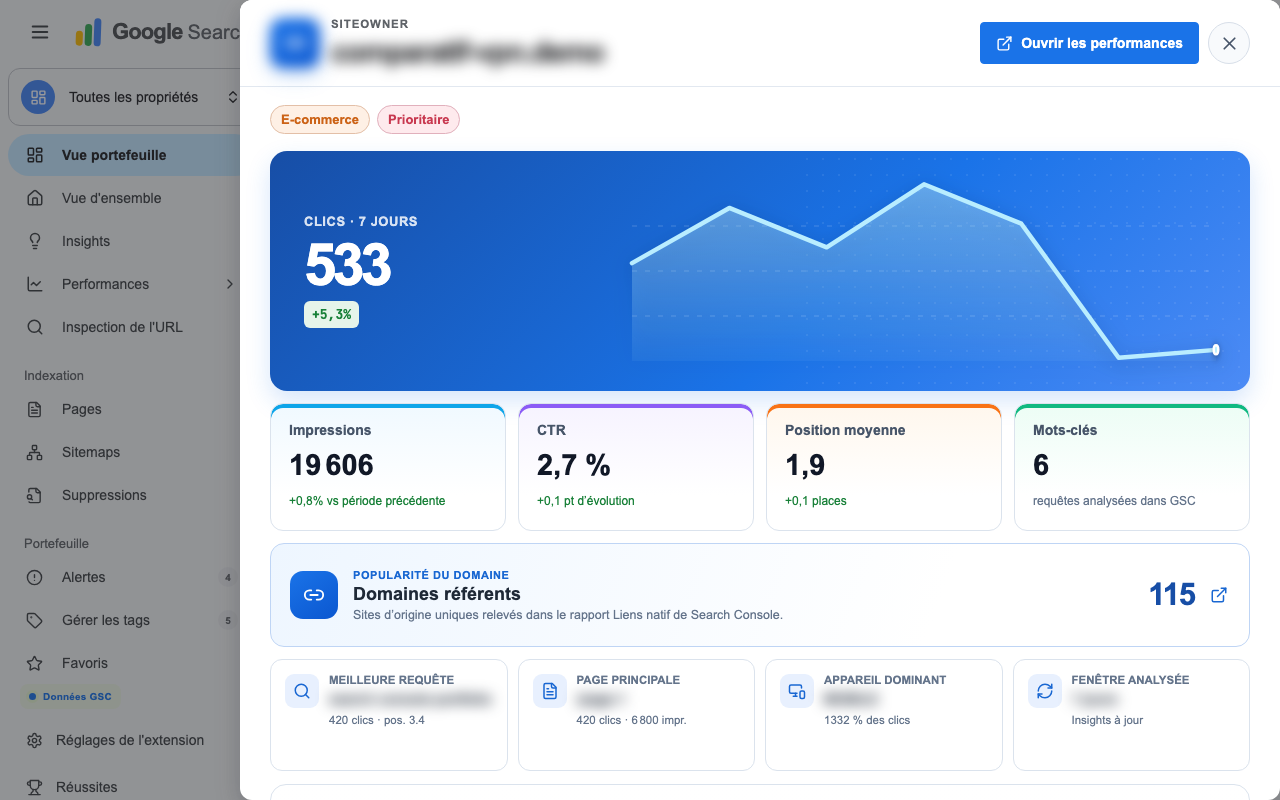 Anonymized SuperGSC site detail panel