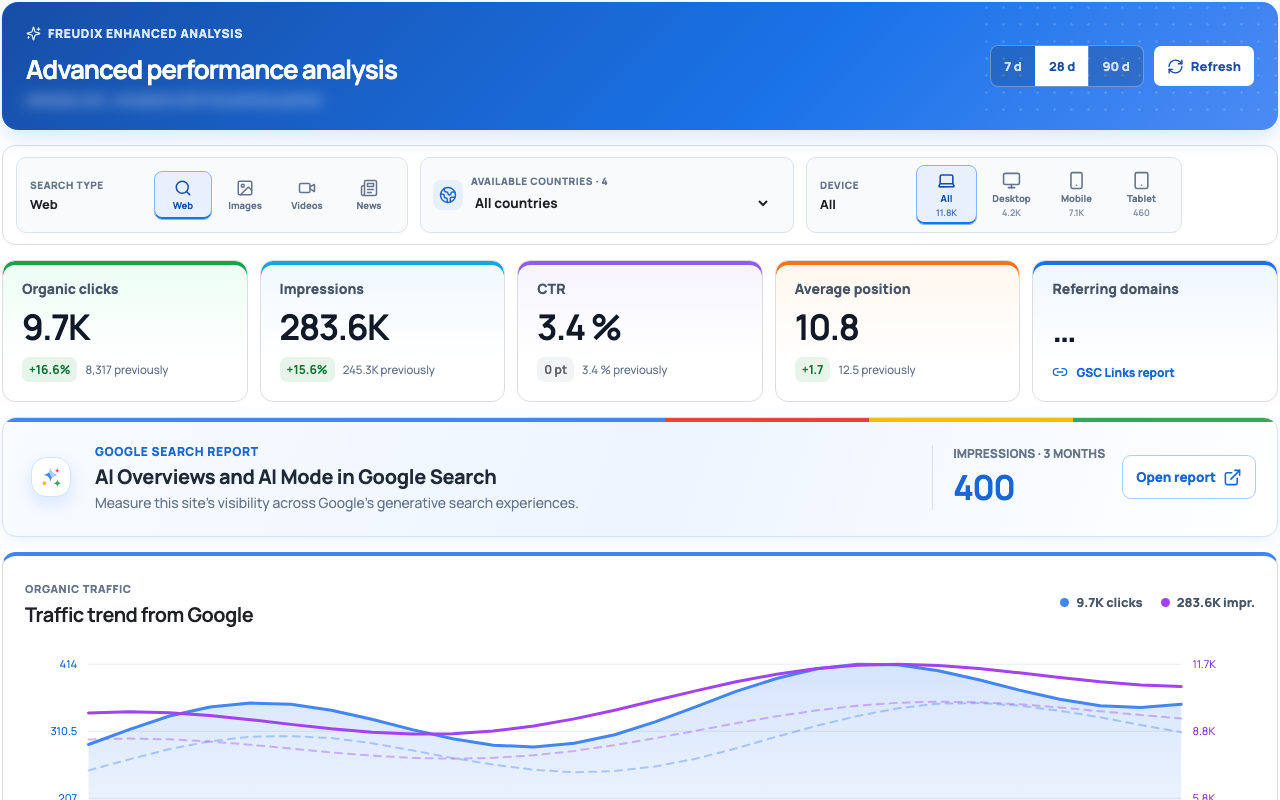Anonymized SuperGSC performance report