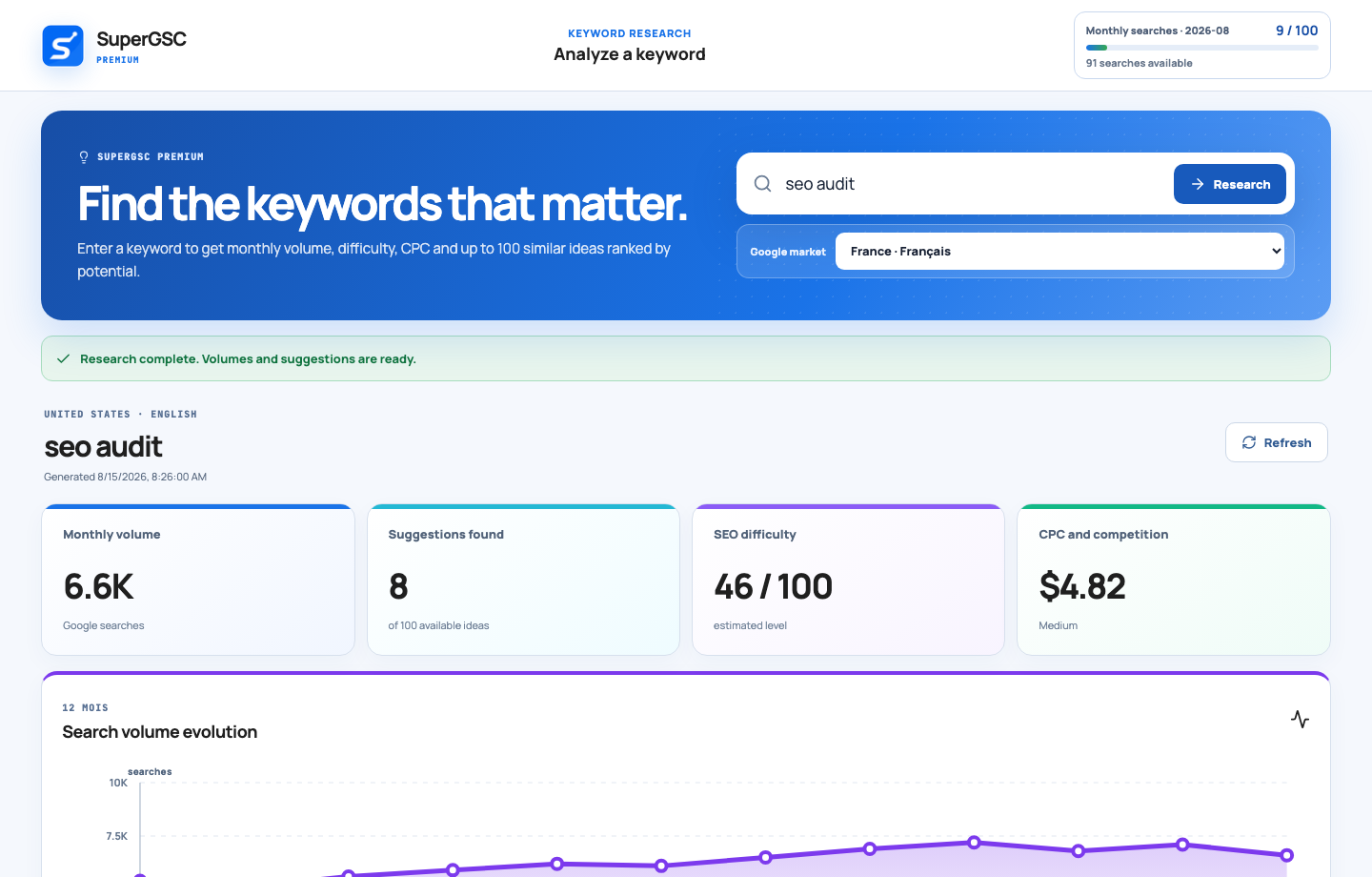 Premium keyword research shown with demonstration data